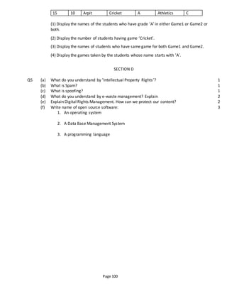 Page 100
15 10 Arpit Cricket A Athletics C
(1) Display the names of the students who have grade ‘A’ in either Game1 or Game2 or
both.
(2) Display the number of students having game ‘Cricket’.
(3) Display the names of students who have same game for both Game1 and Game2.
(4) Display the games taken by the students whose name starts with ‘A’.
SECTION D
Q5 (a) What do you understand by ‘Intellectual Property Rights’? 1
(b) What is Spam? 1
(c) What is spoofing? 1
(d) What do you understand by e-waste management? Explain 2
(e) Explain Digital Rights Management. How can we protect our content? 2
(f) Write name of open source software:
1. An operating system
2. A Data Base Management System
3. A programming language
3
 