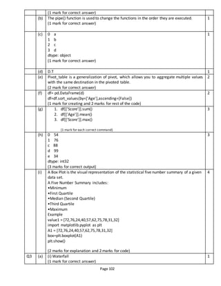 Page 102
(1 mark for correct answer)
(b) The pipe() function is used to change the functions in the order they are executed.
(1 mark for correct answer)
1
(c) 0 a
1 b
2 c
3 d
dtype: object
(1 mark for correct answer)
1
(d) D.T 1
(e) Pivot_table is a generalization of pivot, which allows you to aggregate multiple values
with the same destination in the pivoted table.
(2 mark for correct answer)
2
(f) df= pd.DataFrame(d)
df=df.sort_values(by=['Age'],ascending=[False])
(1 mark for creating and 2 marks for rest of the code)
2
(g) 1. df[['Score']].sum()
2. df[['Age']].mean()
3. df[['Score']].max()
(1 mark for each correct command)
3
(h) 0 54
1 76
c 88
d 99
e 34
dtype: int32
(3 marks for correct output)
3
(i) A Box Plot is the visual representation of the statistical five number summary of a given
data set.
A Five Number Summary includes:
•Minimum
•First Quartile
•Median (Second Quartile)
•Third Quartile
•Maximum
Example
value1 = [72,76,24,40,57,62,75,78,31,32]
import matplotlib.pyplot as plt
A1 = [72,76,24,40,57,62,75,78,31,32]
box=plt.boxplot(A1)
plt.show()
(2 marks for explanation and 2 marks for code)
4
Q3 (a) (i) Waterfall
(1 mark for correct answer)
1
 