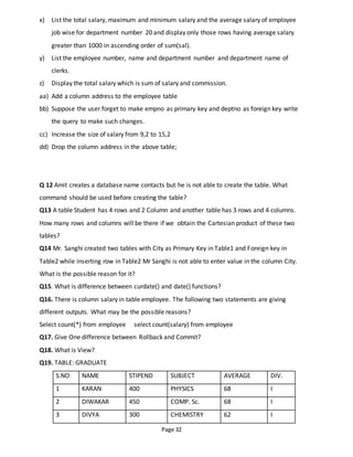 Page 32
x) List the total salary, maximum and minimum salary and the average salary of employee
job wise for department number 20 and display only those rows having average salary
greater than 1000 in ascending order of sum(sal).
y) List the employee number, name and department number and department name of
clerks.
z) Display the total salary which is sum of salary and commission.
aa) Add a column address to the employee table
bb) Suppose the user forget to make empno as primary key and deptno as foreign key write
the query to make such changes.
cc) Increase the size of salary from 9,2 to 15,2
dd) Drop the column address in the above table;
Q 12 Amit creates a database name contacts but he is not able to create the table. What
command should be used before creating the table?
Q13 A table Student has 4 rows and 2 Column and another table has 3 rows and 4 columns.
How many rows and columns will be there if we obtain the Cartesian product of these two
tables?
Q14 Mr. Sanghi created two tables with City as Primary Key in Table1 and Foreign key in
Table2 while inserting row in Table2 Mr Sanghi is not able to enter value in the column City.
What is the possible reason for it?
Q15. What is difference between curdate() and date() functions?
Q16. There is column salary in table employee. The following two statements are giving
different outputs. What may be the possible reasons?
Select count(*) from employee select count(salary) from employee
Q17. Give One difference between Rollback and Commit?
Q18. What is View?
Q19. TABLE: GRADUATE
S.NO NAME STIPEND SUBJECT AVERAGE DIV.
1 KARAN 400 PHYSICS 68 I
2 DIWAKAR 450 COMP. Sc. 68 I
3 DIVYA 300 CHEMISTRY 62 I
 