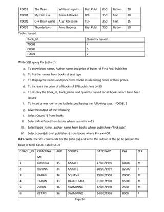 Page 34
F0001 The Tears WilliamHopkins First Publi. 650 Fiction 20
T0001 My First c++ Brain & Brooke FPB 350 Text 10
T0002 C++ Brain works A.W. Rossaine TDH 350 Text 15
F0002 Thunderbolts Anna Roberts First Publ. 750 Fiction 50
Table : issued
Book_Id Quantity Issued
T0001 4
C0001 5
F0001 2
Write SQL query for (a) to (f)
a. To show book name, Author name and price of books of First Pub. Publisher
b. To list the names from books of text type
c. To Display the names and price from books in ascending order of their prices.
d. To increase the price of all books of EPB publishers by 50.
e. To display the Book_Id, Book_name and quantity issued for all books which have been
issued
f. To insert a new row in the table issued having the following data. ‘F0003’, 1
g. Give the output of the following
I. Select Count(*) from Books
II. Select Max(Price) from books where quantity >=15
III. Select book_name, author_name from books where publishers=’first publ.’
IV. Select count(distinct publishers) from books where Price>=400
Q21. Write the SQL commands for the (i) to (iv) and write the output of the (v) to (viii) on the
basis of table CLUB. Table: CLUB
COACH_ID COACHNA
ME
AGE SPORTS DATOFAPP PAY SEX
1 KUKREJA 35 KARATE 27/03/1996 10000 M
2 RAVINA 34 KARATE 20/01/1997 12000 F
3 KARAN 34 SQUASH 19/02/1998 20000 M
4 TARUN 33 BASKETBALL 01/01/1998 15000 M
5 ZUBIN 36 SWIMMING 12/01/1998 7500 M
6 KETAKI 36 SWIMMING 24/02/1998 8000 F
 
