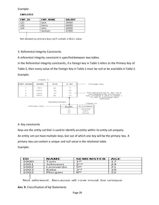 Page 39
Example:
3. Referential Integrity Constraints
A referential integrity constraint is specified between two tables.
In the Referential integrity constraints, if a foreign key in Table 1 refers to the Primary Key of
Table 2, then every value of the Foreign Key in Table 1 must be null or be available in Table 2.
Example:
4. Key constraints
Keys are the entity set that is used to identify an entity within its entity set uniquely.
An entity set can have multiple keys, but out of which one key will be the primary key. A
primary key can contain a unique and null value in the relational table.
Example:
Ans 9. Classification of Sql Statements
 