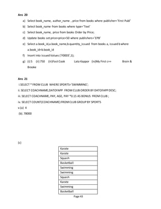 Page 43
Ans 20
a) Select book_name, author_name , price from books where publisher=’First Publ’
b) Select book_name from books where type=’Text’
c) Select book_name, price from books Order by Price;
d) Update books set price=price+50 where publishers=’EPB’
e) Select a.book_id,a.book_name,b.quantity_issued from books a, issued b where
a.book_id=b.book_id
f) Insert into issued Values (‘F0003’,1);
g) (i) 5 (ii) 750 (iii)Fast Cook Lata Kappor (iv)My First c++ Brain &
Brooke
Ans 21
i.SELECT * FROM CLUB WHERE SPORTS=’SWIMMING’;
ii. SELECT COACHNAME,DATOFAPP FROM CLUB ORDER BY DATOFAPP DESC;
iii. SELECT COACHNAME, PAY, AGE, PAY *0.15 AS BONUS FROM CLUB ;
iv. SELECT COUNT(COACHNAME) FROMCLUB GROUP BY SPORTS
v.(a) 4
(b). 78000
(c)
Karate
Karate
Squash
Basketball
Swimming
Swimming
Squash
Karate
Swimming
Basketball
 