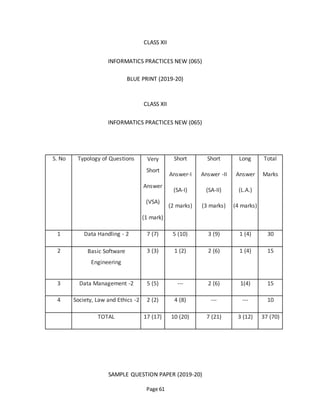 Page 61
CLASS XII
INFORMATICS PRACTICES NEW (065)
BLUE PRINT (2019-20)
CLASS XII
INFORMATICS PRACTICES NEW (065)
SAMPLE QUESTION PAPER (2019-20)
S. No Typology of Questions Very
Short
Answer
(VSA)
(1 mark)
Short
Answer-I
(SA-I)
(2 marks)
Short
Answer -II
(SA-II)
(3 marks)
Long
Answer
(L.A.)
(4 marks)
Total
Marks
1 Data Handling - 2 7 (7) 5 (10) 3 (9) 1 (4) 30
2 Basic Software
Engineering
3 (3) 1 (2) 2 (6) 1 (4) 15
3 Data Management -2 5 (5) --- 2 (6) 1(4) 15
4 Society, Law and Ethics -2 2 (2) 4 (8) --- --- 10
TOTAL 17 (17) 10 (20) 7 (21) 3 (12) 37 (70)
 