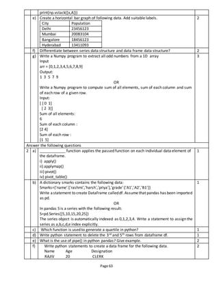 Page 63
print(np.vstack([x,A]))
e) Create a horizontal bar graph of following data. Add suitable labels.
City Population
Delhi 23456123
Mumbai 20083104
Bangalore 18456123
Hyderabad 13411093
2
f) Differentiate between series data structure and data frame data structure? 2
g) Write a Numpy program to extract all odd numbers from a 1D array
Input
arr = [0,1,2,3,4,5,6,7,8,9]
Output:
1 3 5 7 9
OR
Write a Numpy program to compute sum of all elements, sum of each column and sum
of each row of a given row.
Input:
[ [ 0 1]
[ 2 3]]
Sum of all elements:
6
Sum of each column :
[2 4]
Sum of each row :
[1 5]
3
Answer the following questions
2 a) ____________ function applies the passed function on each individual data element of
the dataframe.
i) apply()
ii) applymap()
iii) pivot()
iv) pivot_table()
1
b) A dictionary smarks contains the following data:
Smarks={‘name’:[‘rashmi’,’harsh’,’priya’],’grade’:[‘A1’,’A2’,’B1’]}
Write astatement to create DataFrame calleddf. Assume that pandas has been imported
as pd.
OR
In pandas S is a series with the following result:
S=pd.Series([5,10,15,20,25])
The series object is automatically indexed as 0,1,2,3,4. Write a statement to assign the
series as a,b,c,d,e index explicitly.
1
c) Which function is used to generate a quartile in python? 1
d) Write python statement to delete the 3rd and 5th rows from dataframe df. 1
e) What is the use of pipe() in python pandas? Give example. 2
f) Write python statements to create a data frame for the following data.
Name Age Designation
RAJIV 20 CLERK
2
 