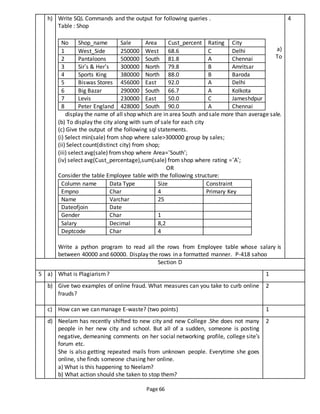 Page 66
h) Write SQL Commands and the output for following queries .
Table : Shop
a)
To
display the name of all shop which are in area South and sale more than average sale.
(b) To display the city along with sum of sale for each city
(c) Give the output of the following sql statements.
(i) Select min(sale) from shop where sale>300000 group by sales;
(ii) Select count(distinct city) from shop;
(iii) select avg(sale) fromshop where Area=’South’;
(iv) select avg(Cust_percentage),sum(sale) from shop where rating =’A’;
OR
Consider the table Employee table with the following structure:
Column name Data Type Size Constraint
Empno Char 4 Primary Key
Name Varchar 25
Dateofjoin Date
Gender Char 1
Salary Decimal 8,2
Deptcode Char 4
Write a python program to read all the rows from Employee table whose salary is
between 40000 and 60000. Display the rows in a formatted manner. P-418 sahoo
No Shop_name Sale Area Cust_percent Rating City
1 West_Side 250000 West 68.6 C Delhi
2 Pantaloons 500000 South 81.8 A Chennai
3 Sir’s & Her’s 300000 North 79.8 B Amritsar
4 Sports King 380000 North 88.0 B Baroda
5 Biswas Stores 456000 East 92.0 A Delhi
6 Big Bazar 290000 South 66.7 A Kolkota
7 Levis 230000 East 50.0 C Jameshdpur
8 Peter England 428000 South 90.0 A Chennai
4
Section D
5 a) What is Plagiarism? 1
b) Give two examples of online fraud. What measures can you take to curb online
frauds?
2
c) How can we can manage E-waste? (two points) 1
d) Neelam has recently shifted to new city and new College .She does not many
people in her new city and school. But all of a sudden, someone is posting
negative, demeaning comments on her social networking profile, college site’s
forum etc.
She is also getting repeated mails from unknown people. Everytime she goes
online, she finds someone chasing her online.
a) What is this happening to Neelam?
b) What action should she taken to stop them?
2
 