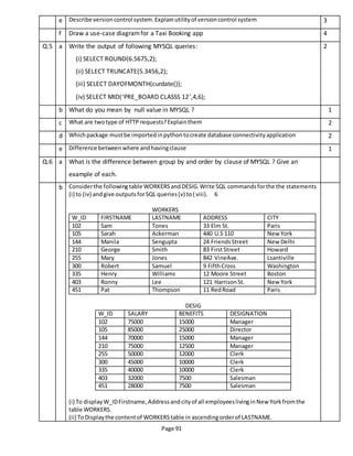 Page 91
e Describe versioncontrol system.Explainutilityof versioncontrol system 3
f Draw a use-case diagramfor a Taxi Booking app 4
Q.5 a Write the output of following MYSQL queries:
(i) SELECT ROUND(6.5675,2);
(ii) SELECT TRUNCATE(5.3456,2);
(iii) SELECT DAYOFMONTH(curdate());
(iv) SELECT MID(‘PRE_BOARD CLASSS 12’,4,6);
2
b What do you mean by null value in MYSQL ? 1
c What are twotype of HTTP requests?Explainthem 2
d Whichpackage mustbe importedinpythontocreate database connectivityapplication 2
e Difference betweenwhere andhavingclause 1
Q.6 a What is the difference between group by and order by clause of MYSQL ? Give an
example of each.
b Considerthe followingtable WORKERSandDESIG.Write SQL commandsforthe the statements
(i) to (iv) andgive outputsforSQL queries(v) to( viii). 6
WORKERS
W_ID FIRSTNAME LASTNAME ADDRESS CITY
102 Sam Tones 33 Elm St. Paris
105 Sarah Ackerman 440 U.S 110 New York
144 Manila Sengupta 24 FriendsStreet New Delhi
210 George Smith 83 FirstStreet Howard
255 Mary Jones 842 VineAve. Lsantiville
300 Robert Samuel 9 FifthCross Washington
335 Henry Williams 12 Moore Street Boston
403 Ronny Lee 121 HarrisonSt. New York
451 Pat Thompson 11 RedRoad Paris
DESIG
W_ID SALARY BENEFITS DESIGNATION
102 75000 15000 Manager
105 85000 25000 Director
144 70000 15000 Manager
210 75000 12500 Manager
255 50000 12000 Clerk
300 45000 10000 Clerk
335 40000 10000 Clerk
403 32000 7500 Salesman
451 28000 7500 Salesman
(i) To displayW_IDFirstname,Addressandcityof all employeeslivinginNew Yorkfromthe
table WORKERS.
(ii) ToDisplaythe contentof WORKERStable in ascendingorderof LASTNAME.
 