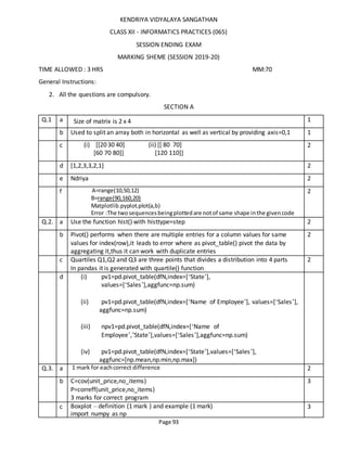 Page 93
KENDRIYA VIDYALAYA SANGATHAN
CLASS XII - INFORMATICS PRACTICES (065)
SESSION ENDING EXAM
MARKING SHEME (SESSION 2019-20)
TIME ALLOWED : 3 HRS MM:70
General Instructions:
2. All the questions are compulsory.
SECTION A
Q.1 a Size of matrix is 2 x 4 1
b Used to split an array both in horizontal as well as vertical by providing axis=0,1 1
c (i) [[2030 40] (ii) [[ 80 70]
[60 70 80]] [120 110]]
2
d [1,2,3,3,2,1] 2
e Ndriya 2
f A=range(10,50,12)
B=range(90,160,20)
Matplotlib.pyplot.plot(a,b)
Error :The twosequencesbeingplottedare notof same shape inthe givencode
2
Q.2. a Use the function hist() with histtype=step 2
b Pivot() performs when there are multiple entries for a column values for same
values for index(row),it leads to error where as pivot_table() pivot the data by
aggregating it,thus it can work with duplicate entries
2
c Quartiles Q1,Q2 and Q3 are three points that divides a distribution into 4 parts
In pandas it is generated with quartile() function
2
d (i) pv1=pd.pivot_table(dfN,index=[‘State’],
values=[‘Sales’],aggfunc=np.sum)
(ii) pv1=pd.pivot_table(dfN,index=[‘Name of Employee’], values=[‘Sales’],
aggfunc=np.sum)
(iii) npv1=pd.pivot_table(dfN,index=[‘Name of
Employee’,’State’],values=[‘Sales’],aggfunc=np.sum)
(iv) pv1=pd.pivot_table(dfN,index=[‘State’],values=[‘Sales’],
aggfunc=[np.mean,np.min,np.max])
Q.3. a 1 mark for eachcorrect difference 2
b C=cov(unit_price,no_items)
P=correff(unit_price,no_items)
3 marks for correct program
3
c Boxplot – definition (1 mark ) and example (1 mark)
import numpy as np
3
 