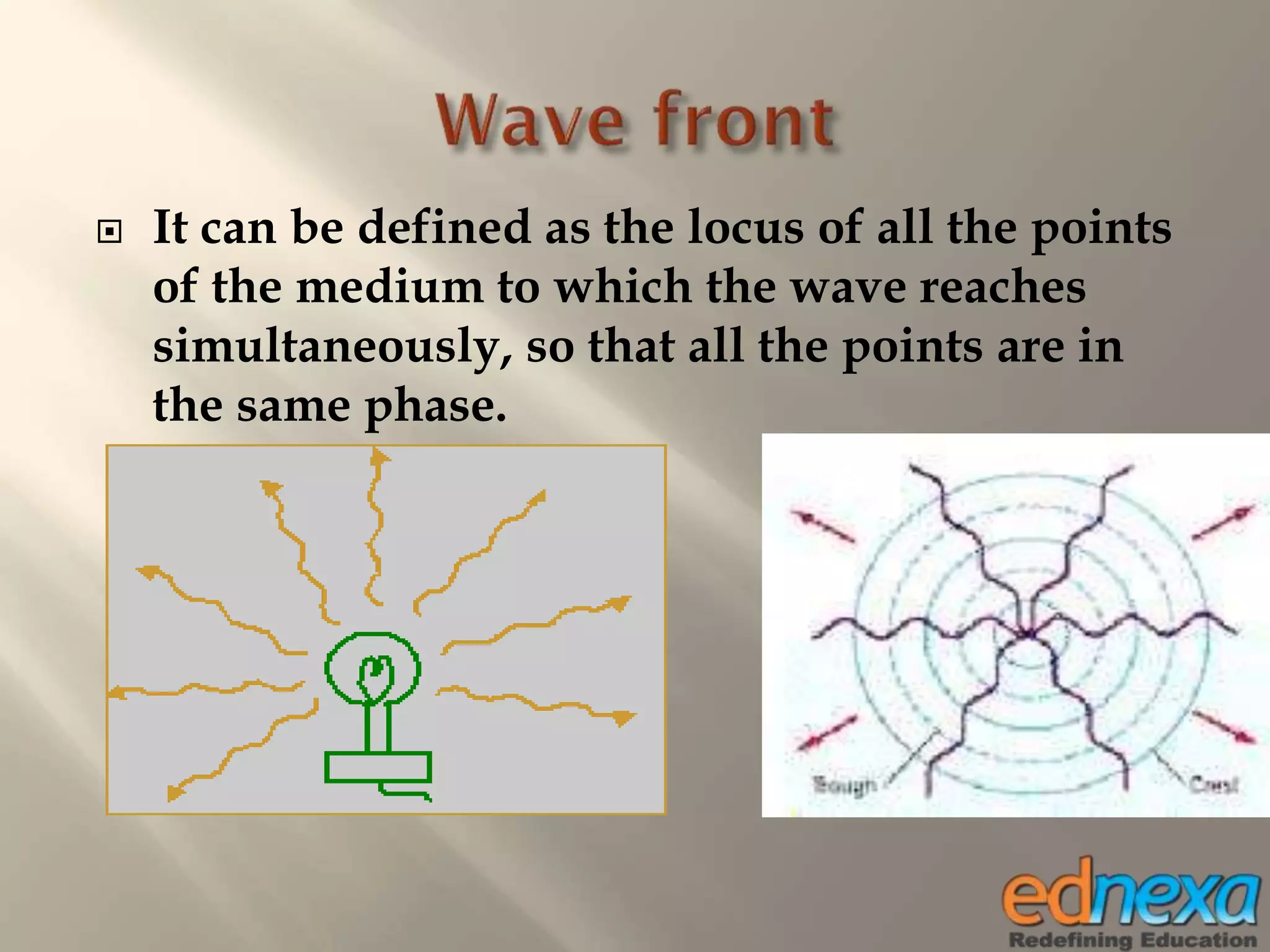  It can be defined as the locus of all the points
of the medium to which the wave reaches
simultaneously, so that all the points are in
the same phase.
 