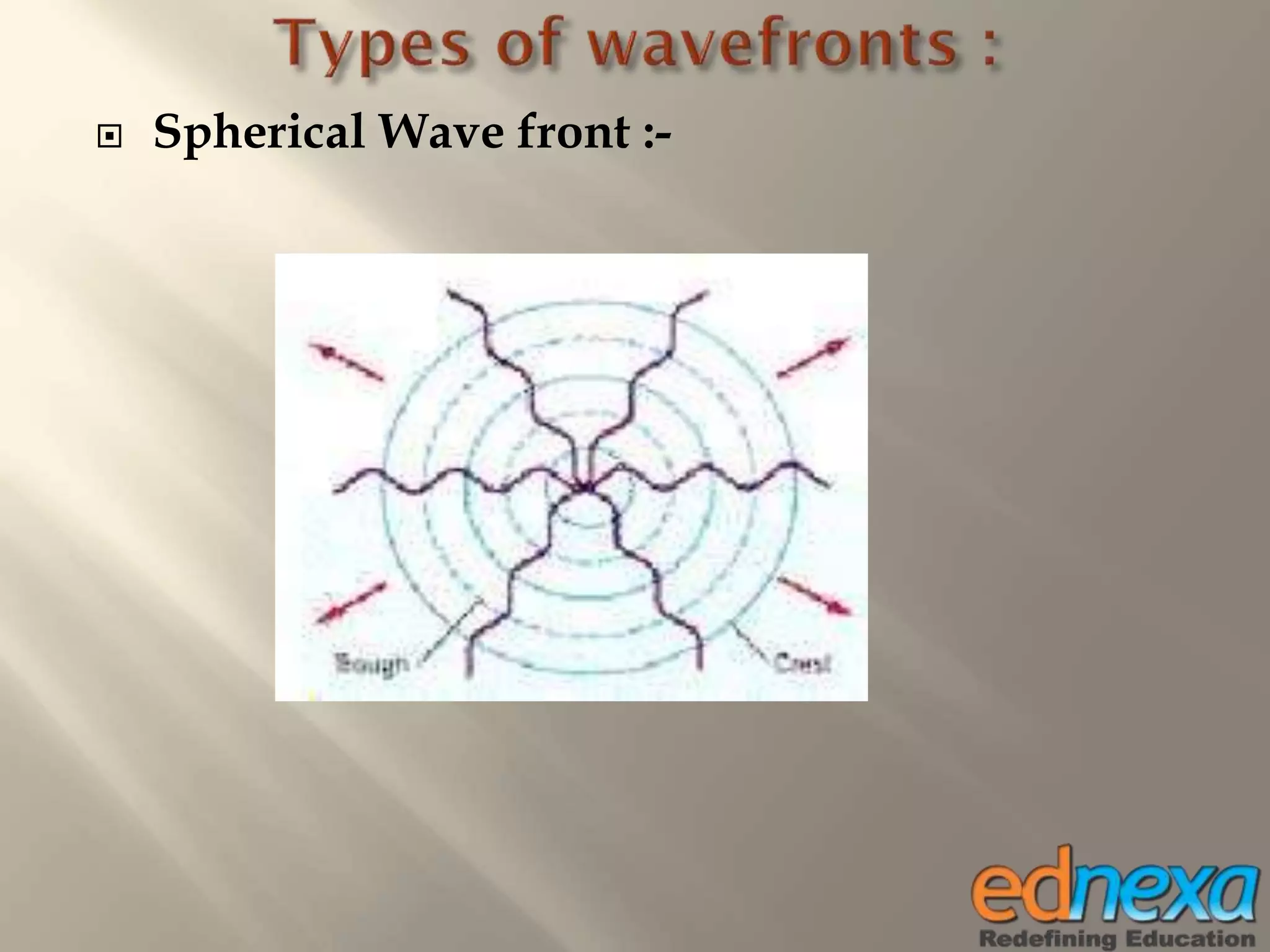  Spherical Wave front :-
 