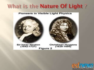 Study material 12th Physics - Wave Theory of Light | PPTX