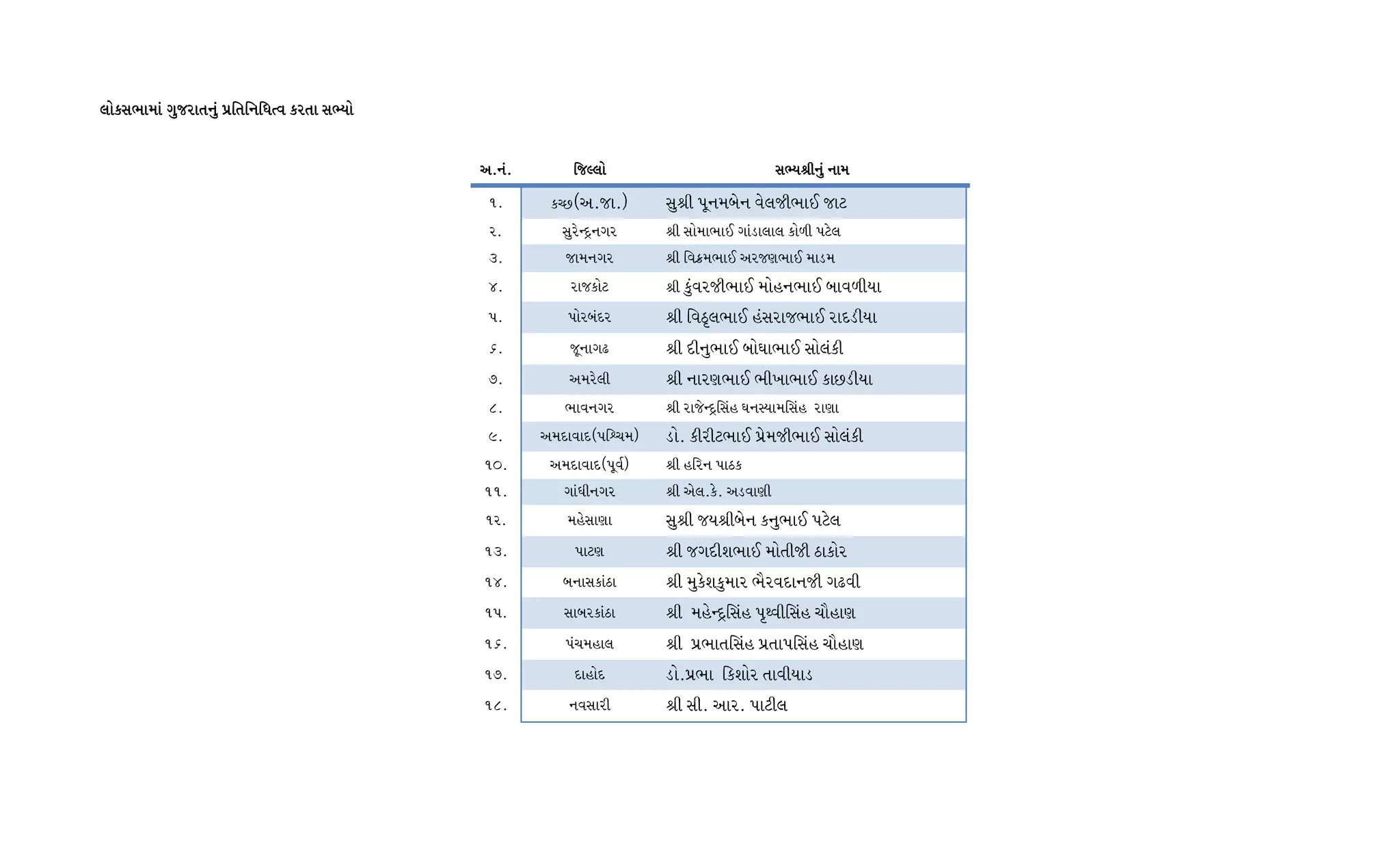 ,MS;EFDF,MS;EFDF,MS;EFDF,MS;EFDF U]HZFTG]U]HZFTG]U]HZFTG]U]HZFTG] 5|lTlGlWtJ SZTF ;eIM5|lTlGlWtJ SZTF ;eIM5|lTlGlWtJ SZTF ;eIM5|lTlGlWtJ SZTF ;eIM
VPGVPGVPGVPGPPPP lH<,MlH<,MlH<,MlH<,M ;eIz;eIz;eIz;eIzLG]LG]LG]LG] GFDGFDGFDGFD
!P SrKsVPHFPf ;]zL 5}GDA[G J[,HLEF. HF8
ZP ;]Z[gN=GUZ zL ;MDFEF. UF0F,F, SM/L 58[,
#P HFDGUZ zL lJS|DEF. VZH6EF. DF0D
$P ZFHSM8 zL S]JZHLEF. DMCGEF. AFJ/LIF
5P 5MZANZ zL lJ9',EF. C;ZFHEF. ZFN0LIF
&P H}GFU- zL NLG]EF. AM3FEF. ;M,SL
*P VDZ[,L zL GFZ6EF. ELBFEF. SFK0LIF
(P EFJGUZ zL ZFH[gN=l;C 3G:IFDl;C ZF6F
)P VDNFJFNs5l`RDf 0MP SLZL8EF. 5|[DHLEF. ;M,SL
!_P VDNFJFNs5}J"f zL ClZG 5F9S
!!P UFWLGUZ zL V[,PS[P V0JF6L
!ZP DC[;F6F ;]zL HIzLA[G SG]EF. 58[,
!#P 5F86 zL HUNLXEF. DMTLHL 9FSMZ
!$P AGF;SF9F zL D]S[XS]DFZ E{ZJNFGHL U-JL
!5P ;FAZSF9F zL DC[gN=l;C 5'yJLl;C RF{CF6
!&P 5RDCF, zL 5|EFTl;C 5|TF5l;C RF{CF6
!*P NFCMN 0MP5|EF lSXMZ TFJLIF0
!(P GJ;FZL zL ;LP VFZP 5F8L,
 