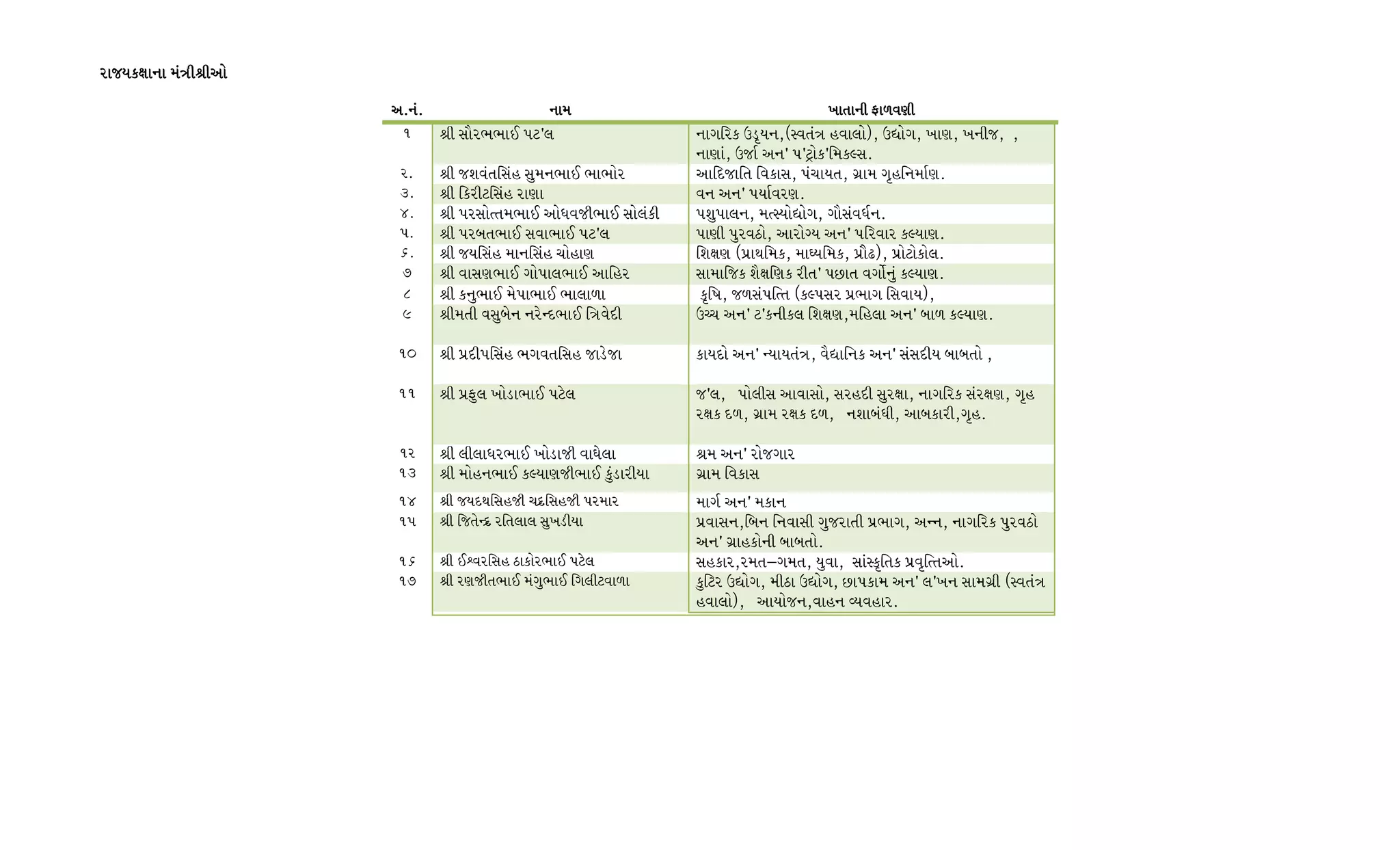 ZFHIS1FFGFZFHIS1FFGFZFHIS1FFGFZFHIS1FFGF DDDD+LzLVM+LzLVM+LzLVM+LzLVM
VPGVPGVPGVPGPPPP GFDGFDGFDGFD BFTFGL OF/J6LBFTFGL OF/J6LBFTFGL OF/J6LBFTFGL OF/J6L
! zL ;F{ZEEF. 58c, GFUlZS p0'IG4s:JT+ CJF,Mf4 pnMU4 BF64 BGLH4 4
GF6F4 pHF" VGc 5c8=MSclDS<;P
ZP zL HXJTl;C ;]DGEF. EFEMZ VFlNHFlT lJSF;4 5RFIT4 U|FD U'ClGDF"6P
#P zL lSZL8l;C ZF6F JG VGc 5IF"JZ6P
$P zL 5Z;MtTDEF. VMWJHLEF. ;M,SL 5X]5F,G4 Dt:IMnMU4 UF{;JW"GP
5P zL 5ZATEF. ;JFEF. 58c, 5F6L 5]ZJ9M4 VFZMuI VGc 5lZJFZ S<IF6P
&P zL HIl;C DFGl;C RMCF6 lX1F6 s5|FYlDS4 DFwIlDS4 5|M{-f4 5|M8MSM,P
* zL JF;6EF. UM5F,EF. VFlCZ ;FDFlHS X{1Fl6S ZLTc 5KFT JUM"G] S<IF6P
( zL SG]EF. D[5FEF. EF,F/F S'lQF4 H/;5ltT sS<5;Z 5|EFU l;JFIf4
) zLDTL J;]A[G GZ[gNEF. l+J[NL prR VGc 8cSGLS, lX1F64DlC,F VGc AF/ S<IF6P
!_ zL 5|NL5l;C EUJTl;C HF0[HF SFINM VGc gIFIT+4 J{nFlGS VGc ;;NLI AFATM 4
!! zL 5|O], BM0FEF. 58[, Hc,4 5M,L; VFJF;M4 ;ZCNL ;]Z1FF4 GFUlZS ;Z1F64 U'C
Z1FS N/4 U|FD Z1FS N/4 GXFAWL4 VFASFZL4U'CP
!Z zL ,L,FWZEF. BM0FHL JF3[,F zD VGc ZMHUFZ
!# zL DMCGEF. S<IF6HLEF. S]0FZLIF U|FD lJSF;
!$ zL HINYl;CHL RN|l;CHL 5ZDFZ DFU" VGc DSFG
!5 zL lHT[gN| ZlT,F, ;]B0LIF 5|JF;G4lAG lGJF;L U]HZFTL 5|EFU4 VgG4 GFUlZS 5]ZJ9M
VGc U|FCSMGL AFATMP
!& zL .`JZl;C 9FSMZEF. 58[, ;CSFZ4ZDTvUDT4 I]JF4 ;F:S'lTS 5|J'ltTVMP
!* zL Z6HLTEF. DU]EF. lU,L8JF/F S]l8Z pnMU4 DL9F pnMU4 KF5SFD VGc ,cBG ;FDU|L s:JT+
CJF,Mf4 VFIMHG4JFCG jIJCFZP
 