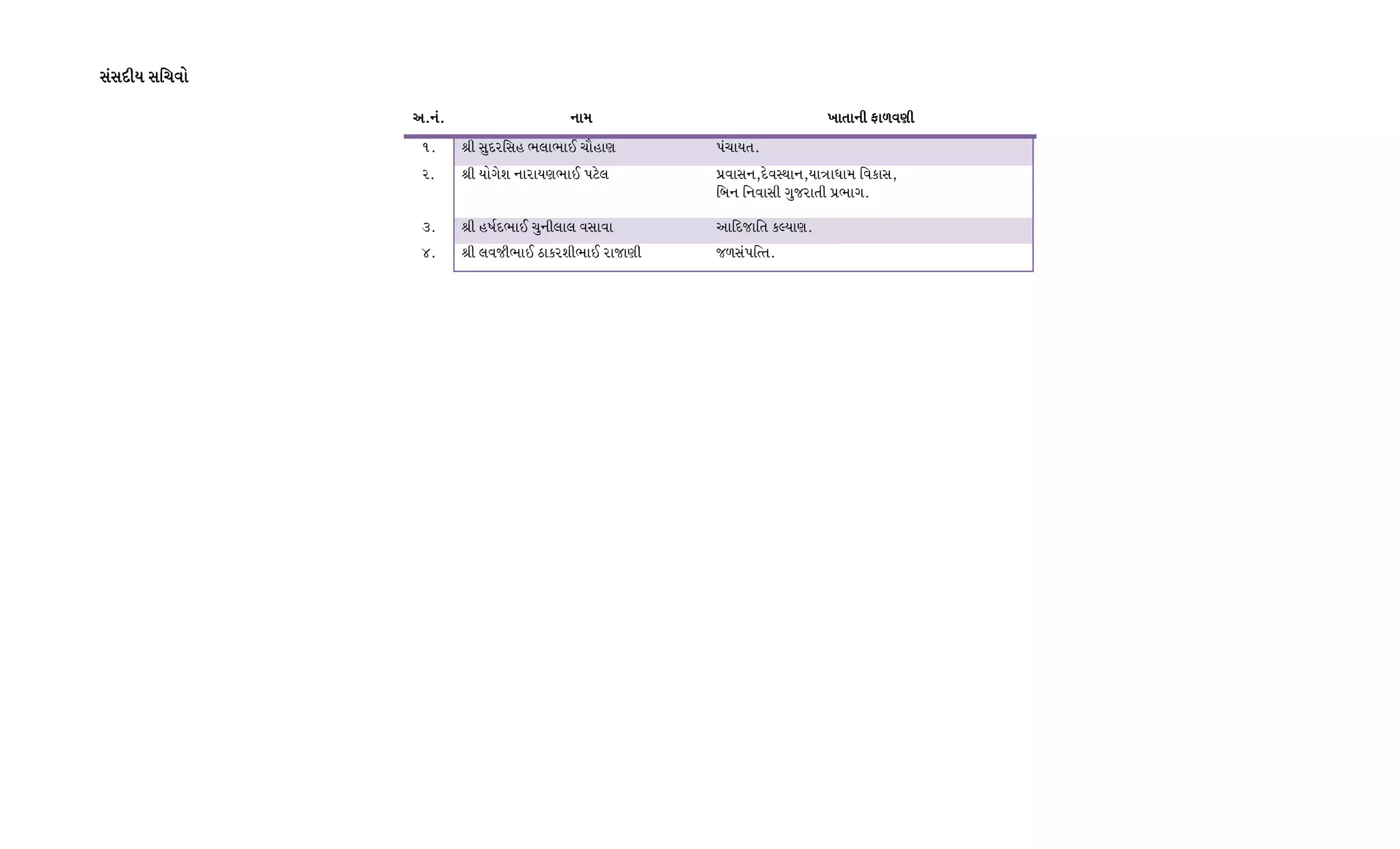 ;;;;;NLI ;lRJM;NLI ;lRJM;NLI ;lRJM;NLI ;lRJM
VPGVPGVPGVPGPPPP GFDGFDGFDGFD BFTFGL OF/J6LBFTFGL OF/J6LBFTFGL OF/J6LBFTFGL OF/J6L
!P zL ;]NZl;C E,FEF. RF{CF6 5RFITP
ZP zL IMU[X GFZFI6EF. 58[, 5|JF;G4N[J:YFG4IF+FWFD lJSF;4
lAG lGJF;L U]HZFTL 5|EFUP
#P zL CQF"NEF. R]GL,F, J;FJF VFlNHFlT S<IF6P
$P zL ,JHLEF. 9FSZXLEF. ZFHF6L H/;5ltTP
 