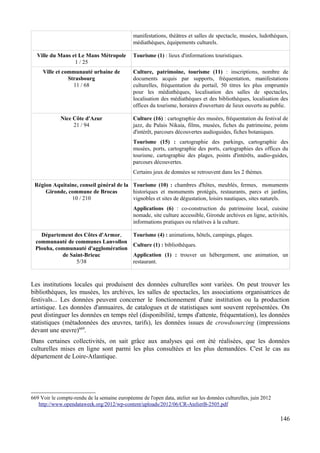 manifestations, théâtres et salles de spectacle, musées, ludothèques,
médiathèques, équipements culturels.
Ville du Mans et Le Mans Métropole
1 / 25
Tourisme (1) : lieux d'informations touristiques.
Ville et communauté urbaine de
Strasbourg
11 / 68
Culture, patrimoine, tourisme (11) : inscriptions, nombre de
documents acquis par supports, fréquentation, manifestations
culturelles, fréquentation du portail, 50 titres les plus empruntés
pour les médiathèques, localisation des salles de spectacles,
localisation des médiathèques et des bibliothèques, localisation des
offices du tourisme, horaires d'ouverture de lieux ouverts au public.
Nice Côte d'Azur
21 / 94
Culture (16) : cartographie des musées, fréquentation du festival de
jazz, du Palais Nikaia, films, musées, fiches du patrimoine, points
d'intérêt, parcours découvertes audioguides, fiches botaniques.
Tourisme (15) : cartographie des parkings, cartographie des
musées, ports, cartographie des ports, cartographies des offices du
tourisme, cartographie des plages, points d'intérêts, audio-guides,
parcours découvertes.
Certains jeux de données se retrouvent dans les 2 thèmes.
Région Aquitaine, conseil général de la
Gironde, commune de Brocas
10 / 210
Tourisme (10) : chambres d'hôtes, meublés, fermes, monuments
historiques et monuments protégés, restaurants, parcs et jardins,
vignobles et sites de dégustation, loisirs nautiques, sites naturels.
Applications (6) : co-construction du patrimoine local, cuisine
nomade, site culture accessible, Gironde archives en ligne, activités,
informations pratiques ou relatives à la culture.
Département des Côtes d'Armor,
communauté de communes Lanvollon
Plouha, communauté d'agglomération
de Saint-Brieuc
5/38
Tourisme (4) : animations, hôtels, campings, plages.
Culture (1) : bibliothèques.
Application (1) : trouver un hébergement, une animation, un
restaurant.
Les institutions locales qui produisent des données culturelles sont variées. On peut trouver les
bibliothèques, les musées, les archives, les salles de spectacles, les associations organisatrices de
festivals... Les données peuvent concerner le fonctionnement d'une institution ou la production
artistique. Les données d'annuaires, de catalogues et de statistiques sont souvent représentées. On
peut distinguer les données en temps réel (disponibilité, temps d'attente, fréquentation), les données
statistiques (métadonnées des œuvres, tarifs), les données issues de crowdsourcing (impressions
devant une œuvre)669
.
Dans certaines collectivités, on sait grâce aux analyses qui ont été réalisées, que les données
culturelles mises en ligne sont parmi les plus consultées et les plus demandées. C'est le cas au
département de Loire-Atlantique.
669 Voir le compte-rendu de la semaine européenne de l'open data, atelier sur les données culturelles, juin 2012
http://www.opendataweek.org/2012/wp-content/uploads/2012/06/CR-AtelierB-2505.pdf
146
 