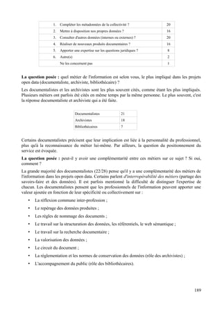 1. Compléter les métadonnées de la collectivité ? 20
2. Mettre à disposition nos propres données ? 16
3. Consulter d'autres données (internes ou externes) ? 20
4. Réaliser de nouveaux produits documentaires ? 16
5. Apporter une expertise sur les questions juridiques ? 8
6. Autre(s) 2
Ne les concernent pas 1
La question posée : quel métier de l'information est selon vous, le plus impliqué dans les projets
open data (documentaliste, archiviste, bibliothécaire) ?
Les documentalistes et les archivistes sont les plus souvent cités, comme étant les plus impliqués.
Plusieurs métiers ont parfois été cités en même temps par la même personne. Le plus souvent, c'est
la réponse documentaliste et archiviste qui a été faite.
Documentalistes 21
Archivistes 18
Bibliothécaires 7
Certains documentalistes précisent que leur implication est liée à la personnalité du professionnel,
plus qu'à la reconnaissance du métier lui-même. Par ailleurs, la question du positionnement du
service est évoquée.
La question posée : peut-il y avoir une complémentarité entre ces métiers sur ce sujet ? Si oui,
comment ?
La grande majorité des documentalistes (22/28) pense qu'il y a une complémentarité des métiers de
l'information dans les projets open data. Certains parlent d'interropérabilité des métiers (partage des
savoirs-faire et des données). Il est parfois mentionné la difficulté de distinguer l'expertise de
chacun. Les documentalistes pensent que les professionnels de l'information peuvent apporter une
valeur ajoutée en fonction de leur spécificité ou collectivement sur :
• La réflexion commune inter-profession ;
• Le repérage des données produites ;
• Les règles de nommage des documents ;
• Le travail sur la structuration des données, les référentiels, le web sémantique ;
• Le travail sur la recherche documentaire ;
• La valorisation des données ;
• Le circuit du document ;
• La réglementation et les normes de conservation des données (rôle des archivistes) ;
• L'accompagnement du public (rôle des bibliothécaires).
189
 