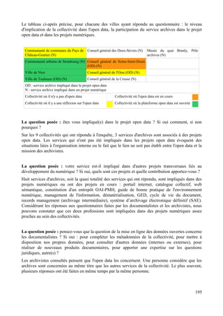 Le tableau ci-après précise, pour chacune des villes ayant répondu au questionnaire : le niveau
d'implication de la collectivité dans l'open data, la participation du service archives dans le projet
open data et dans les projets numériques.
Communauté de communes du Pays de
Château-Gontier (N)
Conseil général des Deux-Sèvres (N) Musée du quai Branly, Pôle
archives (N)
Communauté urbaine de Strasbourg (N) Conseil général de Seine-Saint-Denis
(OD) (N)
Ville de Nice Conseil général de l'Oise (OD) (N)
Ville de Toulouse (OD) (N) Conseil général de la Creuse (N)
OD : service archive impliqué dans le projet open data
N : service archive impliqué dans un projet numérique
Collectivité où il n'y a pas d'open data Collectivité où l'open data est en cours
Collectivité où il y a une réflexion sur l'open data Collectivité où la plateforme open data est ouverte
La question posée : êtes vous impliqué(e) dans le projet open data ? Si oui comment, si non
pourquoi ?
Sur les 9 collectivités qui ont répondu à l'enquête, 3 services d'archives sont associés à des projets
open data. Les services qui n'ont pas été impliqués dans les projets open data évoquent des
situations liées à l'organisation interne ou le fait que le lien ne soit pas établi entre l'open data et la
mission des archivistes.
La question posée : votre service est-il impliqué dans d'autres projets transversaux liés au
développement du numérique ? Si oui, quels sont ces projets et quelle contribution apportez-vous ?
Huit services d'archives, soit la quasi totalité des services qui ont répondu, sont impliqués dans des
projets numériques ou ont des projets en cours : portail internet, catalogue collectif, web
sémantique, constitution d'un entrepôt OAI-PMH, guide de bonne pratique de l'environnement
numérique, management de l'information, dématérialisation, GED, cycle de vie du document,
records management (archivage intermédiaire), système d’archivage électronique définitif (SAE).
Considérant les réponses aux questionnaires faites par les documentalistes et les archivistes, nous
pouvons constater que ces deux professions sont impliquées dans des projets numériques assez
proches au sein des collectivités.
La question posée : pensez-vous que la question de la mise en ligne des données ouvertes concerne
les documentalistes ? Si oui : pour compléter les métadonnées de la collectivité, pour mettre à
disposition nos propres données, pour consulter d'autres données (internes ou externes), pour
réaliser de nouveaux produits documentaires, pour apporter une expertise sur les questions
juridiques, autre(s) ?
Les archivistes consultés pensent que l'open data les concernent. Une personne considère que les
archives sont concernées au même titre que les autres services de la collectivité. Le plus souvent,
plusieurs réponses ont été faites en même temps par la même personne.
195
 