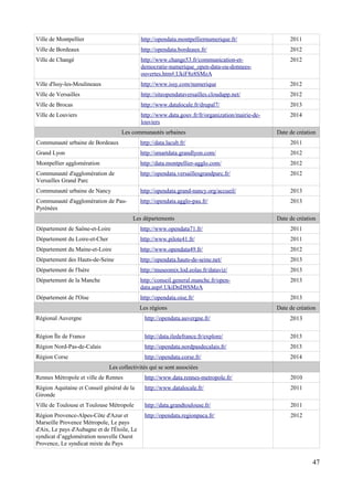 Ville de Montpellier http://opendata.montpelliernumerique.fr/ 2011
Ville de Bordeaux http://opendata.bordeaux.fr/ 2012
Ville de Changé http://www.change53.fr/communication-et-
democratie-numerique_open-data-ou-donnees-
ouvertes.htm#.UkiF8z8SMzA
2012
Ville d'Issy-les-Moulineaux http://www.issy.com/numerique 2012
Ville de Versailles http://siteopendataversailles.cloudapp.net/ 2012
Ville de Brocas http://www.datalocale.fr/drupal7/ 2013
Ville de Louviers http://www.data.gouv.fr/fr/organization/mairie-de-
louviers
2014
Les communautés urbaines Date de création
Communauté urbaine de Bordeaux http://data.lacub.fr/ 2011
Grand Lyon http://smartdata.grandlyon.com/ 2012
Montpellier agglomération http://data.montpellier-agglo.com/ 2012
Communauté d'agglomération de
Versailles Grand Parc
http://opendata.versaillesgrandparc.fr/ 2012
Communauté urbaine de Nancy http://opendata.grand-nancy.org/accueil/ 2013
Communauté d'agglomération de Pau-
Pyrénées
http://opendata.agglo-pau.fr/ 2013
Les départements Date de création
Département de Saône-et-Loire http://www.opendata71.fr/ 2011
Département du Loire-et-Cher http://www.pilote41.fr/ 2011
Département du Maine-et-Loire http://www.opendata49.fr/ 2012
Département des Hauts-de-Seine http://opendata.hauts-de-seine.net/ 2013
Département de l'Isère http://museomix.lod.eolas.fr/dataviz/ 2013
Département de la Manche http://conseil.general.manche.fr/open-
data.asp#.UkiDnD8SMzA
2013
Département de l'Oise http://opendata.oise.fr/ 2013
Les régions Date de création
Régional Auvergne http://opendata.auvergne.fr/ 2013
Région Île de France http://data.iledefrance.fr/explore/ 2013
Région Nord-Pas-de-Calais http://opendata.nordpasdecalais.fr/ 2013
Région Corse http://opendata.corse.fr/ 2014
Les collectivités qui se sont associées
Rennes Métropole et ville de Rennes http://www.data.rennes-metropole.fr/ 2010
Région Aquitaine et Conseil général de la
Gironde
http://www.datalocale.fr/ 2011
Ville de Toulouse et Toulouse Métropole http://data.grandtoulouse.fr/ 2011
Région Provence-Alpes-Côte d'Azur et
Marseille Provence Métropole, Le pays
d'Aix, Le pays d'Aubagne et de l'Étoile, Le
syndicat d’agglomération nouvelle Ouest
Provence, Le syndicat mixte du Pays
http://opendata.regionpaca.fr/ 2012
47
 