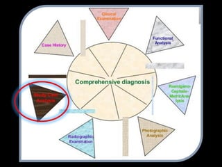Pont Model Analysis Inference Model analysis in orthodontic | PPT