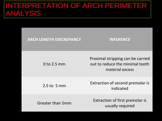 Pont Model Analysis Inference Model analysis in orthodontic | PPT