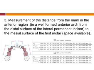 3. Measurement of the distance from the mark in the
anterior region (in a well formed anterior arch from
the distal surface of the lateral permanent incisor) to
the mesial surface of the first molar (space available).
 