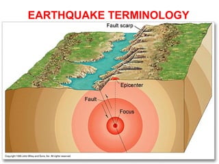EARTHQUAKE TERMINOLOGY
 
