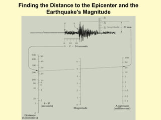 Finding the Distance to the Epicenter and the
Earthquake's Magnitude
 