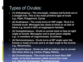 Types of Ovules:
 (1) Orthotropous : The micropyle, chalaza and funicle are in
  a straight line. This is the most primitive type of ovule
  e.g., Piper, Polygonum, Cycas.
 (2) Anatropous : The ovule turns at 1800 angle. Thus it is
  inverted ovule. Micropyle lies close to hilum or at side of
  hilum e.g, found in 82% of angiosperm families.
 (3) Campylotropous : Ovule is curved more or less at right
  angle to funicle. Micropylar end is bend down slightly
  e.g., in members of Leguminosae, Cruciferae.
 (4) Hemianatropous : Ovule turns at 900 angle upon the
  funicle or body of ovule and is at right angle to the funicle
  e.g., Ranunculus.
 (5) Amphitropous : Ovule as well as embryo sac is curved
  like horse shoe e.g, Lemna, Poppy, Alisma.
 (6) Circinotropous : The ovule turns at more than 3600
  angle, so funicle becomes coiled around the ovule
  e.g., Opuntia (Cactaceae), Plumbaginaceae.
 