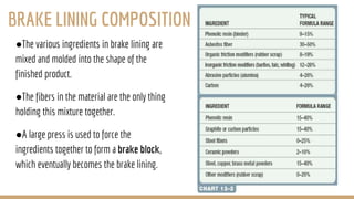 Study of brakes | PPTX