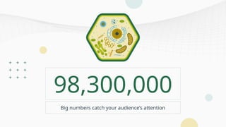 98,300,000
Big numbers catch your audience’s attention
 