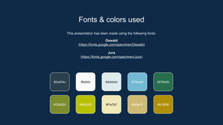 This presentation has been made using the following fonts:
Oswald
(https://fonts.google.com/specimen/Oswald)
Jura
(https://fonts.google.com/specimen/Jura)
#2a404c #fafafa #ddebeb #74bad4
#7b8d2d #b9c200 #f1e7b7 #cfba74
#276e4b
#b18f08
Fonts & colors used
 