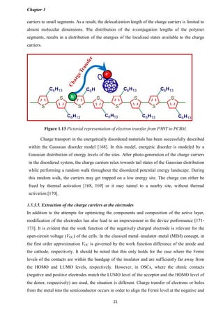 Study of charge transport mechanism in organic and organicinorganic ...