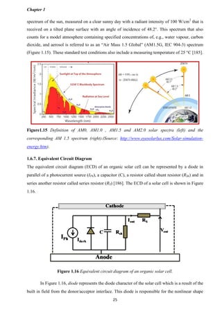 Study of charge transport mechanism in organic and organicinorganic ...