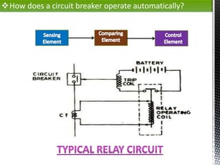 How does a circuit breaker operate automatically?
 