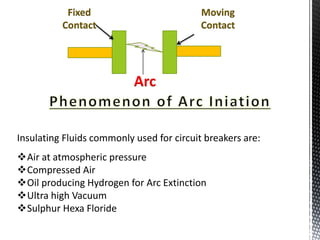 Fixed
Contact
Moving
Contact
Arc
Insulating Fluids commonly used for circuit breakers are:
Air at atmospheric pressure
Compressed Air
Oil producing Hydrogen for Arc Extinction
Ultra high Vacuum
Sulphur Hexa Floride
 
