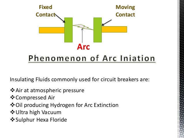 Study Of Circuit Breakers Study Of Circuit Breakers