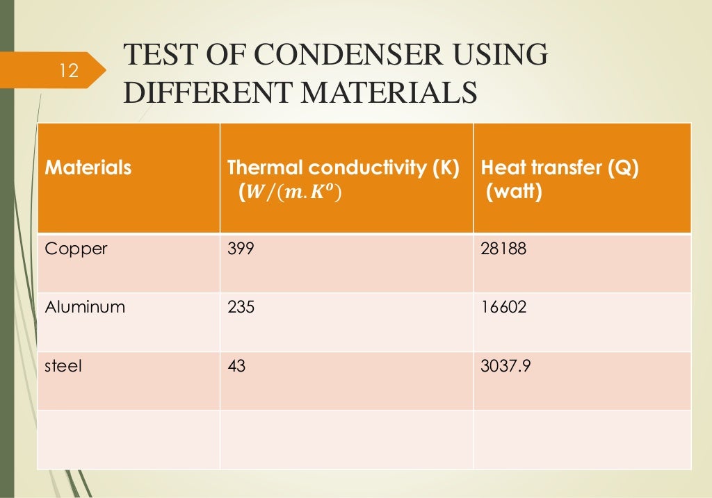 STUDY OF CONDENSER AND ITS DIFFERENT TYPES