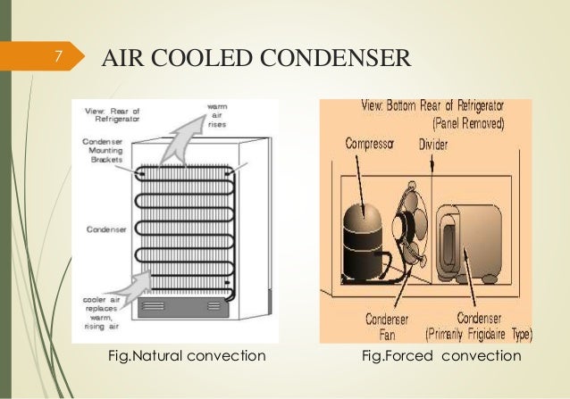 Air Cooled Heat Exchanger Natural Gas Air Cooled Heat Exchanger Natural Gas