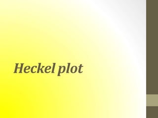 Heckel plot
 