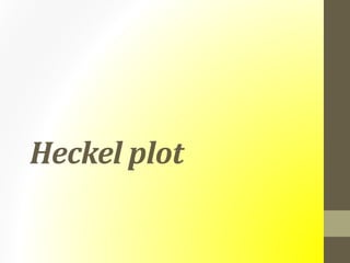 Heckel plot
 