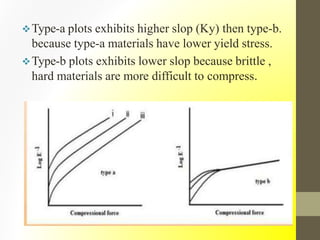 Type-a plots exhibits higher slop (Ky) then type-b.
because type-a materials have lower yield stress.
Type-b plots exhibits lower slop because brittle ,
hard materials are more difficult to compress.
 