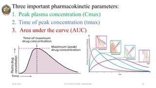 Three important pharmacokinetic parameters:
1. Peak plasma concentration (Cmax)
2. Time of peak concentration (tmax)
3. Area under the curve (AUC)
26-05-2022 © R R INSTITUTIONS , BANGALORE 29
 