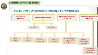 26-05-2022 © R R INSTITUTIONS , BANGALORE 33
Similarity factors- f2 and f1
 