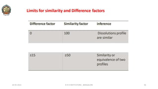 26-05-2022 © R R INSTITUTIONS , BANGALORE 36
 