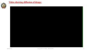 Video showing diffusion of drugs:
26-05-2022 © R R INSTITUTIONS , BANGALORE 5
 