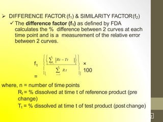  DIFFERENCE FACTOR (f1) & SIMILARITY FACTOR(f2)
 The difference factor (f1) as defined by FDA
calculates the % difference between 2 curves at each
time point and is a measurement of the relative error
between 2 curves.
×
100
where, n = number of time points
Rt = % dissolved at time t of reference product (pre
change)
Tt = % dissolved at time t of test product (post change)
3
0
/7
 
 
 
  
n
Rt  Tt
R t
1
f
=






 t 1 
n

t 1
 