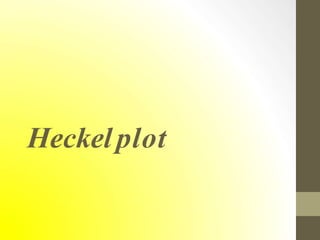 Heckel plot
 