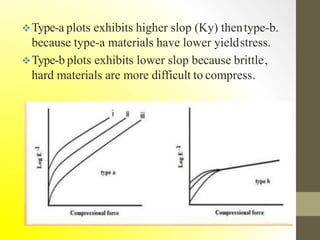 Type-a plots exhibits higher slop (Ky) thentype-b.
because type-a materials have lower yieldstress.
Type-b plots exhibits lower slop because brittle,
hard materials are more difficult to compress.
 