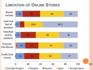 Study of online vs offline consumer behavior final | PPTX