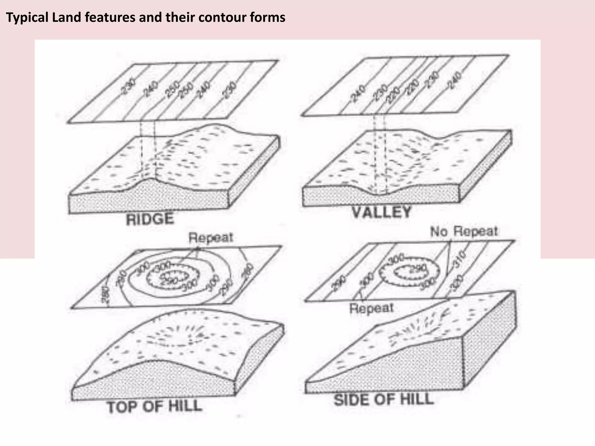 Typical Land features and their contour forms
 
