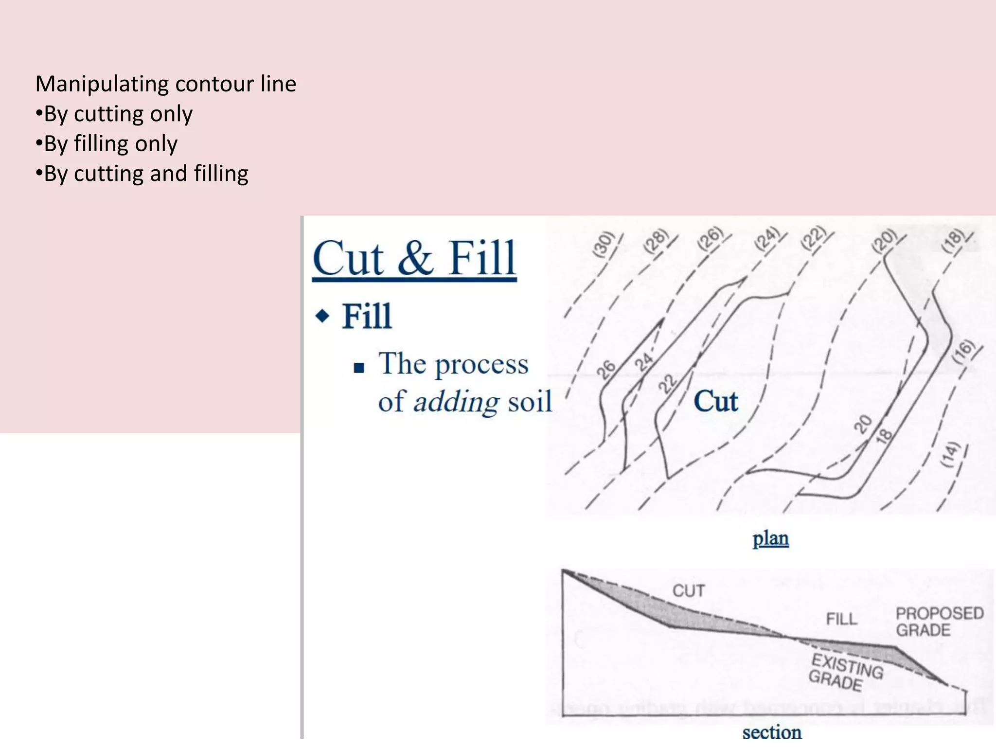 Manipulating contour line
•By cutting only
•By filling only
•By cutting and filling
 